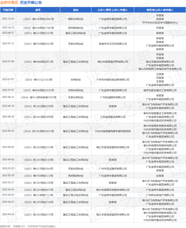 涨上策 金辉华集团作为被告/被上诉人的1起涉及买卖合同纠纷的诉讼将于2025年7月15日开庭